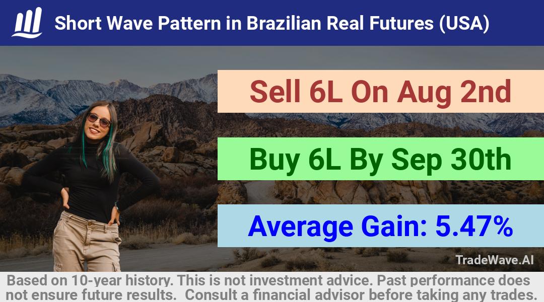 trade seasonals is a Seasonal Analytics Environment that helps inestors and traders find and analyze patterns based on time of the year. this is done by testing a date range for a financial instrument. Algoirthm also finds the top 10 opportunities daily. tradewave.ai