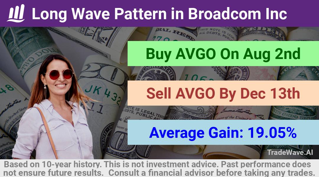 trade seasonals is a Seasonal Analytics Environment that helps inestors and traders find and analyze patterns based on time of the year. this is done by testing a date range for a financial instrument. Algoirthm also finds the top 10 opportunities daily. tradewave.ai