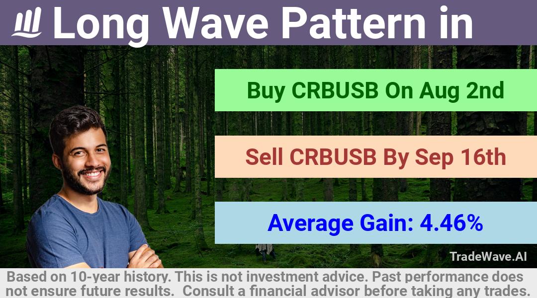 trade seasonals is a Seasonal Analytics Environment that helps inestors and traders find and analyze patterns based on time of the year. this is done by testing a date range for a financial instrument. Algoirthm also finds the top 10 opportunities daily. tradewave.ai