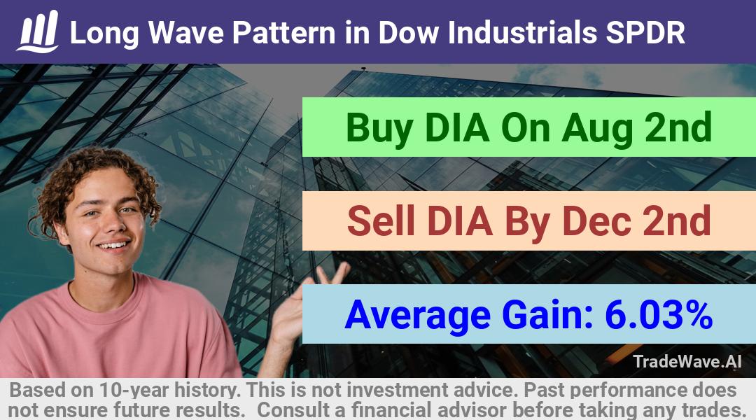 trade seasonals is a Seasonal Analytics Environment that helps inestors and traders find and analyze patterns based on time of the year. this is done by testing a date range for a financial instrument. Algoirthm also finds the top 10 opportunities daily. tradewave.ai