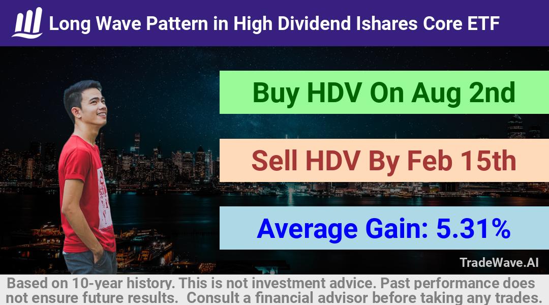 trade seasonals is a Seasonal Analytics Environment that helps inestors and traders find and analyze patterns based on time of the year. this is done by testing a date range for a financial instrument. Algoirthm also finds the top 10 opportunities daily. tradewave.ai