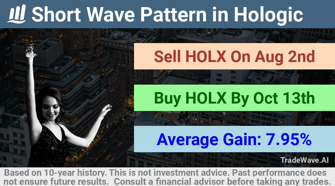 trade seasonals is a Seasonal Analytics Environment that helps inestors and traders find and analyze patterns based on time of the year. this is done by testing a date range for a financial instrument. Algoirthm also finds the top 10 opportunities daily. tradewave.ai