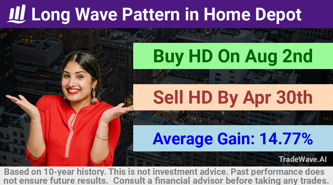 trade seasonals is a Seasonal Analytics Environment that helps inestors and traders find and analyze patterns based on time of the year. this is done by testing a date range for a financial instrument. Algoirthm also finds the top 10 opportunities daily. tradewave.ai