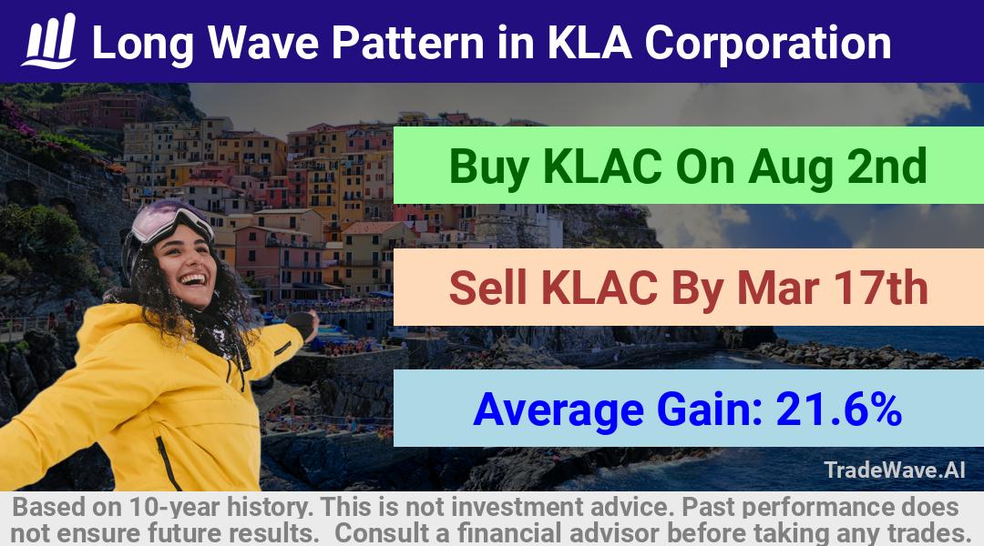 trade seasonals is a Seasonal Analytics Environment that helps inestors and traders find and analyze patterns based on time of the year. this is done by testing a date range for a financial instrument. Algoirthm also finds the top 10 opportunities daily. tradewave.ai