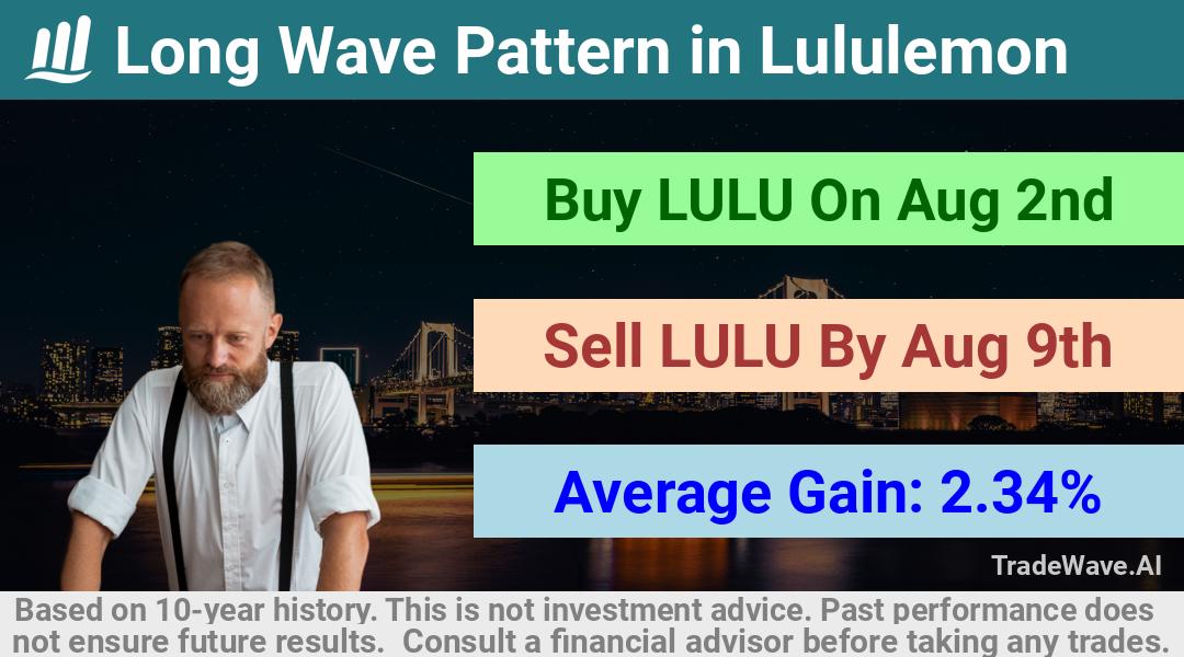 trade seasonals is a Seasonal Analytics Environment that helps inestors and traders find and analyze patterns based on time of the year. this is done by testing a date range for a financial instrument. Algoirthm also finds the top 10 opportunities daily. tradewave.ai