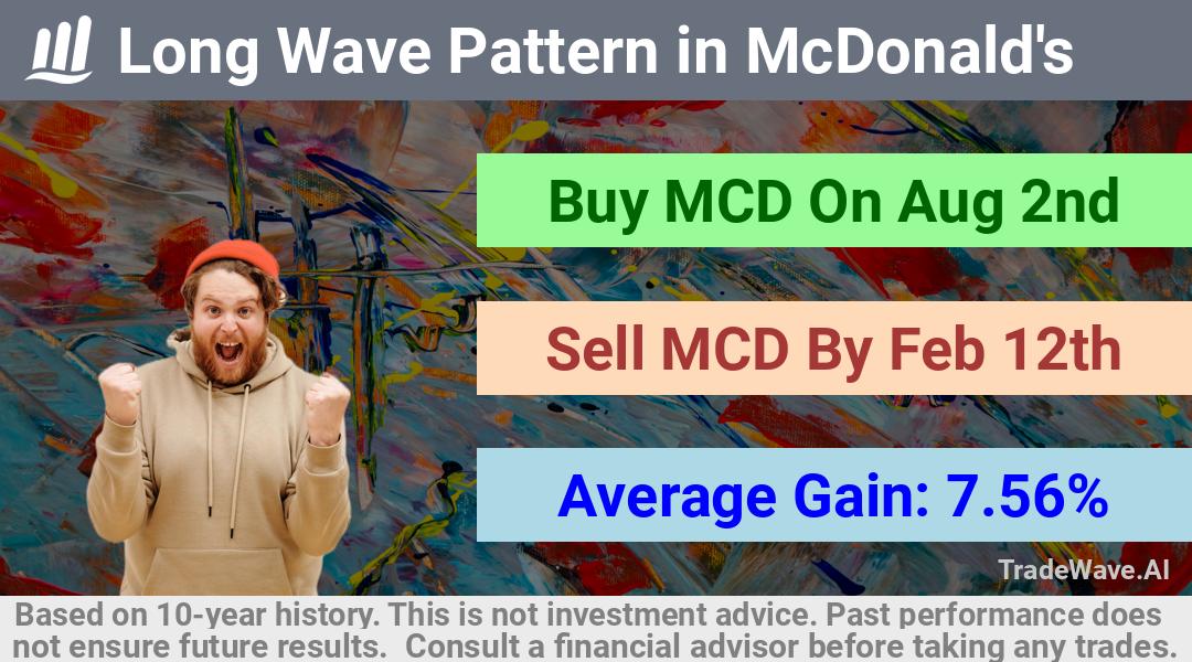 trade seasonals is a Seasonal Analytics Environment that helps inestors and traders find and analyze patterns based on time of the year. this is done by testing a date range for a financial instrument. Algoirthm also finds the top 10 opportunities daily. tradewave.ai