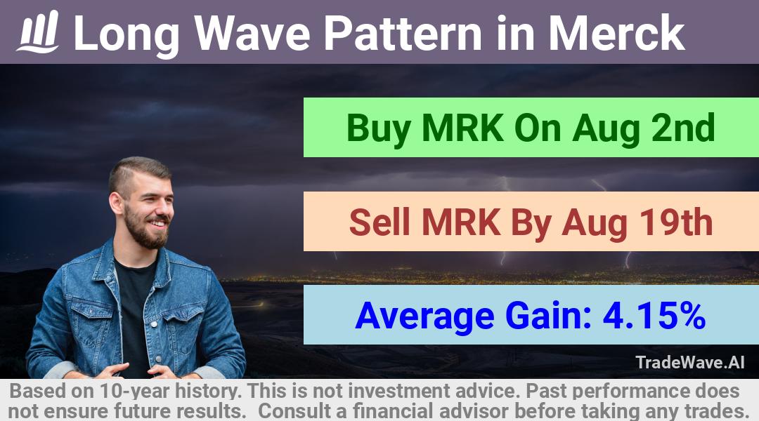 trade seasonals is a Seasonal Analytics Environment that helps inestors and traders find and analyze patterns based on time of the year. this is done by testing a date range for a financial instrument. Algoirthm also finds the top 10 opportunities daily. tradewave.ai