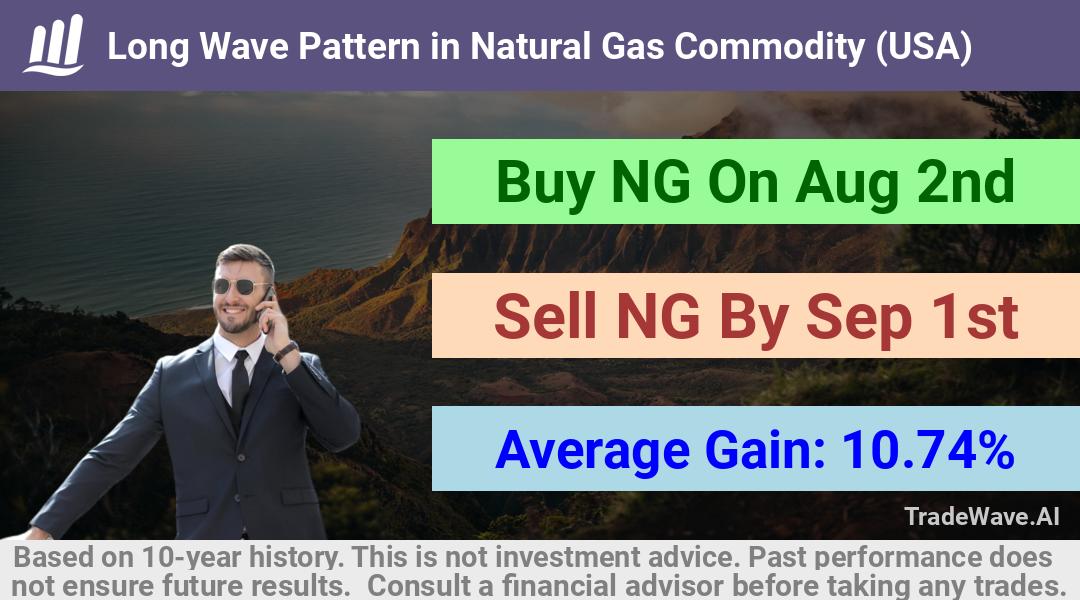 trade seasonals is a Seasonal Analytics Environment that helps inestors and traders find and analyze patterns based on time of the year. this is done by testing a date range for a financial instrument. Algoirthm also finds the top 10 opportunities daily. tradewave.ai