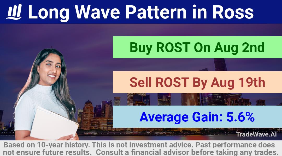 trade seasonals is a Seasonal Analytics Environment that helps inestors and traders find and analyze patterns based on time of the year. this is done by testing a date range for a financial instrument. Algoirthm also finds the top 10 opportunities daily. tradewave.ai