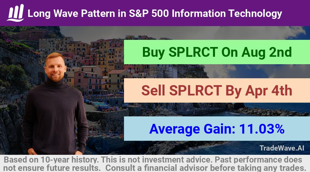 trade seasonals is a Seasonal Analytics Environment that helps inestors and traders find and analyze patterns based on time of the year. this is done by testing a date range for a financial instrument. Algoirthm also finds the top 10 opportunities daily. tradewave.ai