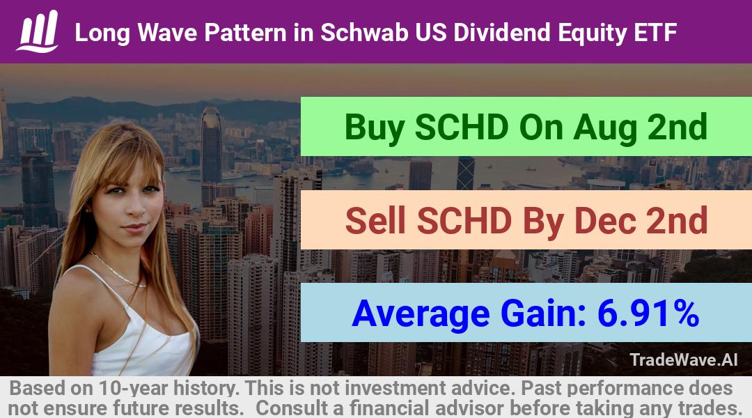 trade seasonals is a Seasonal Analytics Environment that helps inestors and traders find and analyze patterns based on time of the year. this is done by testing a date range for a financial instrument. Algoirthm also finds the top 10 opportunities daily. tradewave.ai