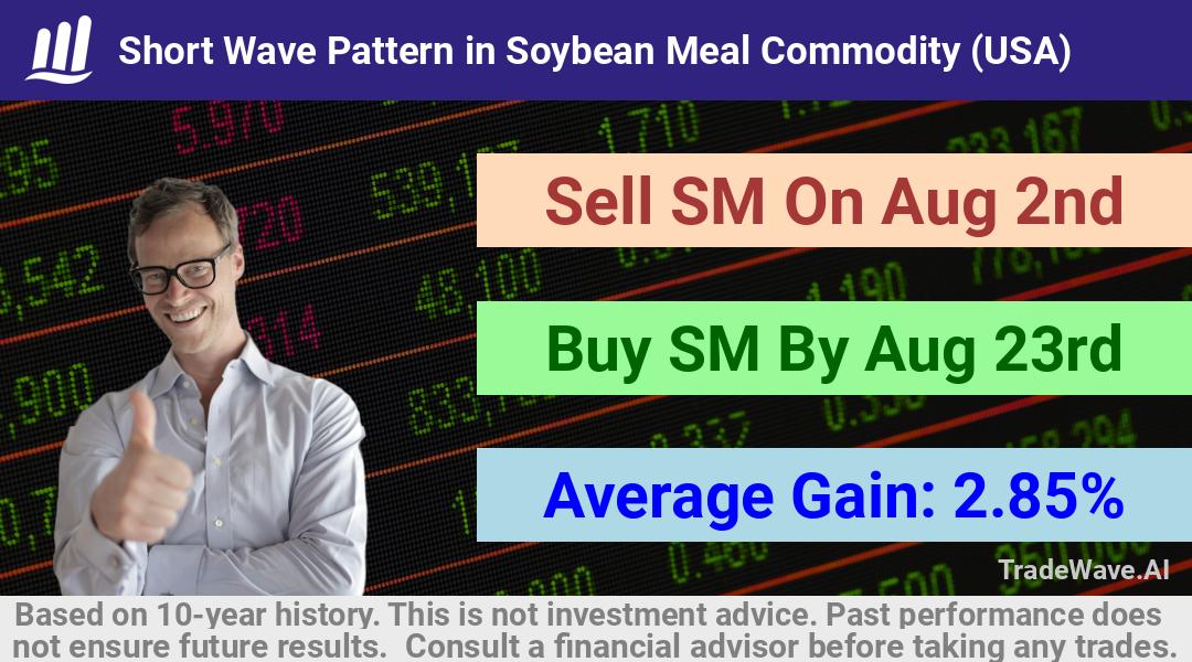 trade seasonals is a Seasonal Analytics Environment that helps inestors and traders find and analyze patterns based on time of the year. this is done by testing a date range for a financial instrument. Algoirthm also finds the top 10 opportunities daily. tradewave.ai