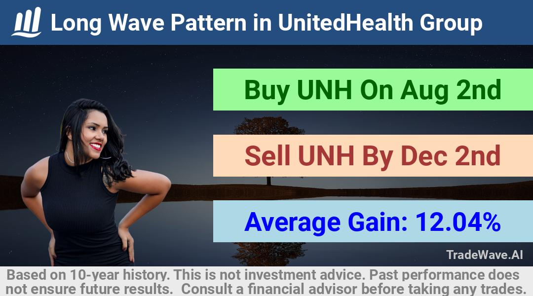 trade seasonals is a Seasonal Analytics Environment that helps inestors and traders find and analyze patterns based on time of the year. this is done by testing a date range for a financial instrument. Algoirthm also finds the top 10 opportunities daily. tradewave.ai