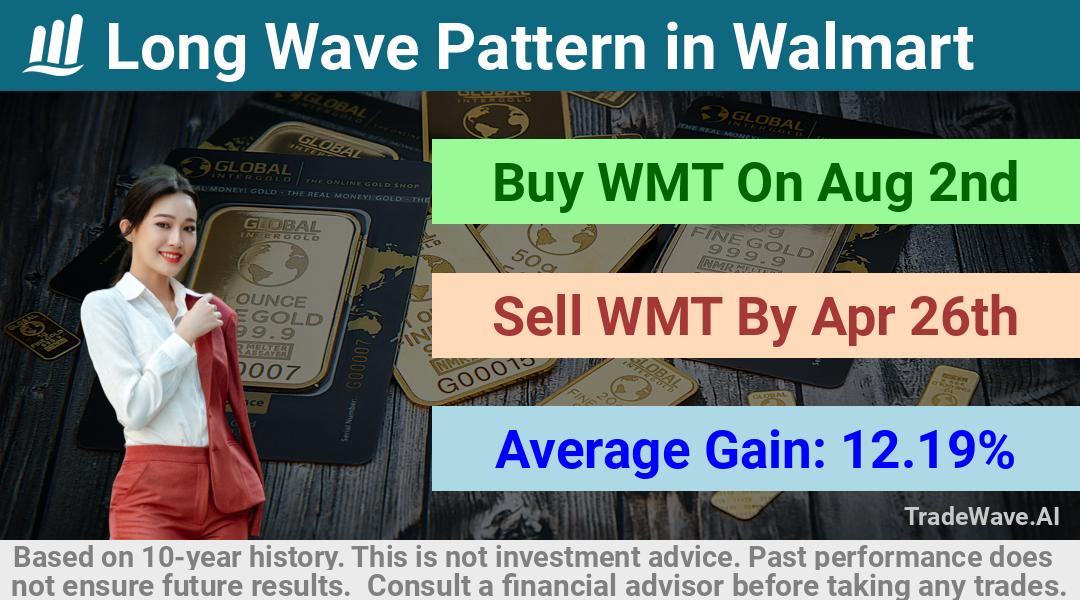 trade seasonals is a Seasonal Analytics Environment that helps inestors and traders find and analyze patterns based on time of the year. this is done by testing a date range for a financial instrument. Algoirthm also finds the top 10 opportunities daily. tradewave.ai