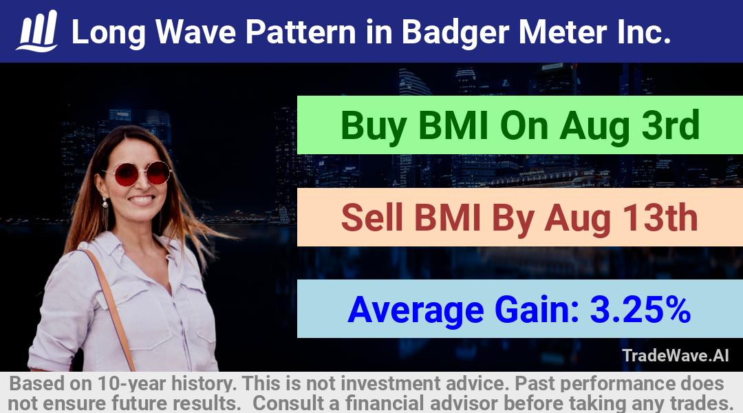 trade seasonals is a Seasonal Analytics Environment that helps inestors and traders find and analyze patterns based on time of the year. this is done by testing a date range for a financial instrument. Algoirthm also finds the top 10 opportunities daily. tradewave.ai