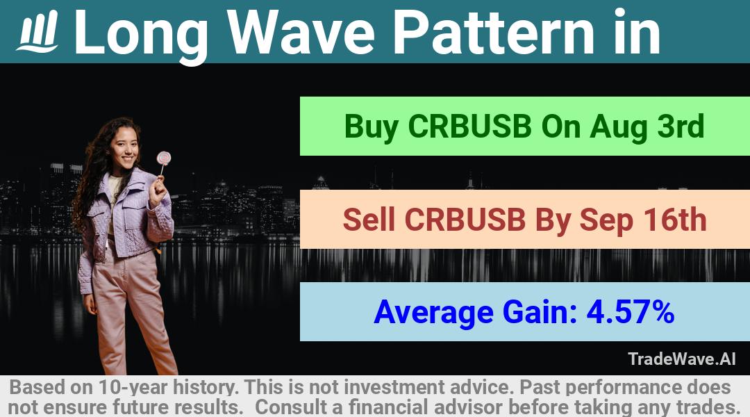 trade seasonals is a Seasonal Analytics Environment that helps inestors and traders find and analyze patterns based on time of the year. this is done by testing a date range for a financial instrument. Algoirthm also finds the top 10 opportunities daily. tradewave.ai