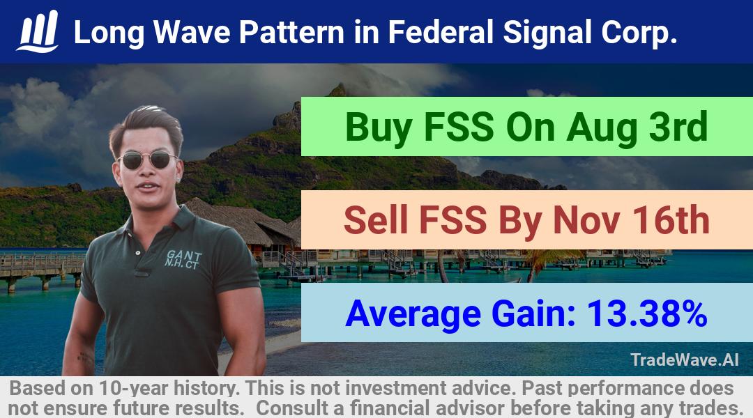 trade seasonals is a Seasonal Analytics Environment that helps inestors and traders find and analyze patterns based on time of the year. this is done by testing a date range for a financial instrument. Algoirthm also finds the top 10 opportunities daily. tradewave.ai