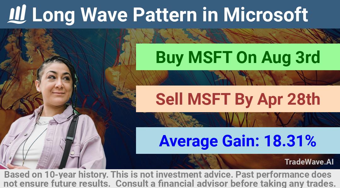 trade seasonals is a Seasonal Analytics Environment that helps inestors and traders find and analyze patterns based on time of the year. this is done by testing a date range for a financial instrument. Algoirthm also finds the top 10 opportunities daily. tradewave.ai