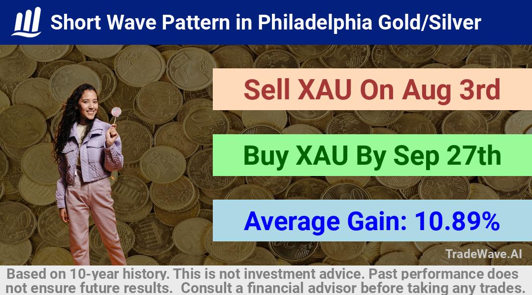 trade seasonals is a Seasonal Analytics Environment that helps inestors and traders find and analyze patterns based on time of the year. this is done by testing a date range for a financial instrument. Algoirthm also finds the top 10 opportunities daily. tradewave.ai