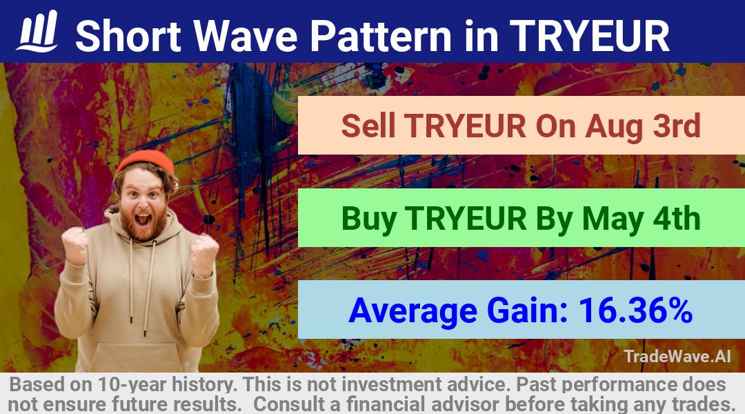 trade seasonals is a Seasonal Analytics Environment that helps inestors and traders find and analyze patterns based on time of the year. this is done by testing a date range for a financial instrument. Algoirthm also finds the top 10 opportunities daily. tradewave.ai