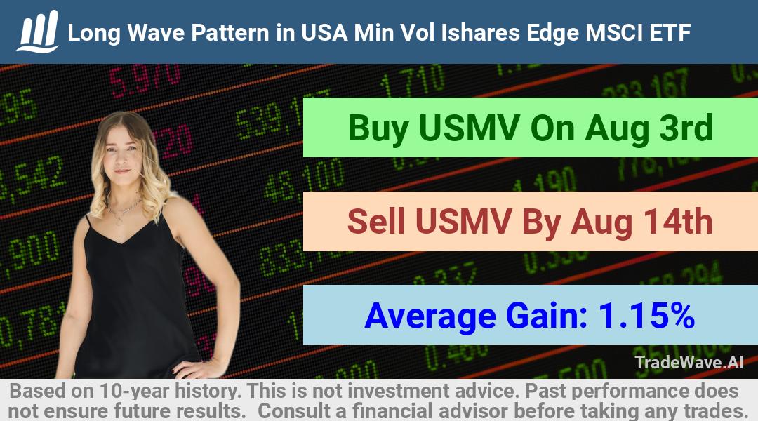 trade seasonals is a Seasonal Analytics Environment that helps inestors and traders find and analyze patterns based on time of the year. this is done by testing a date range for a financial instrument. Algoirthm also finds the top 10 opportunities daily. tradewave.ai