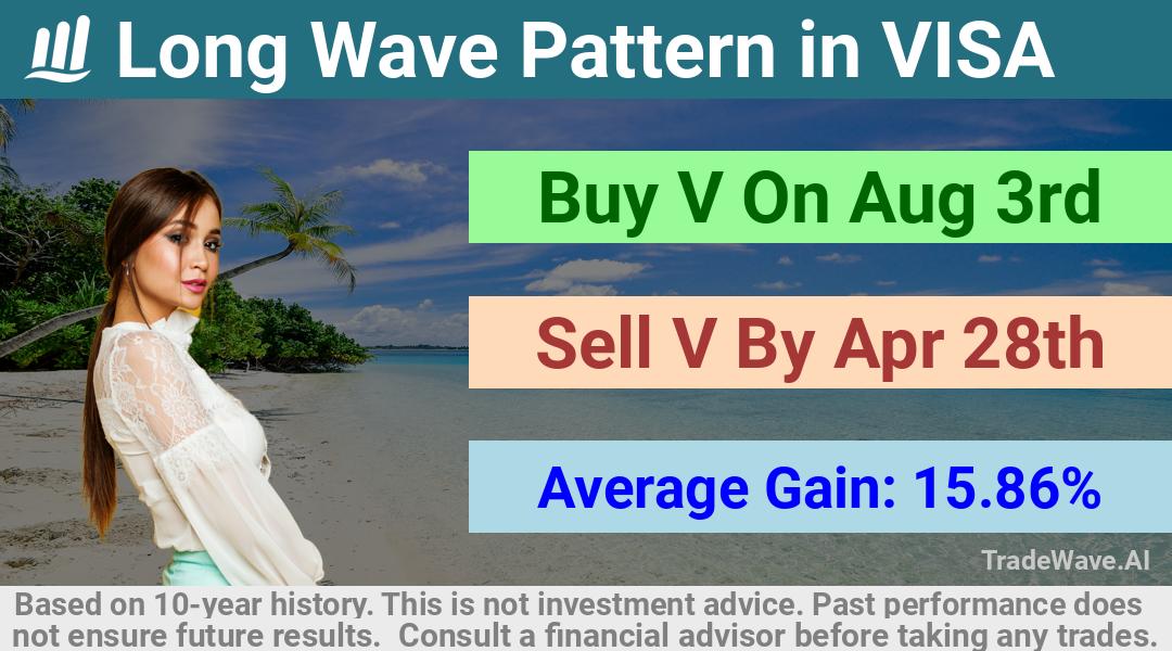 trade seasonals is a Seasonal Analytics Environment that helps inestors and traders find and analyze patterns based on time of the year. this is done by testing a date range for a financial instrument. Algoirthm also finds the top 10 opportunities daily. tradewave.ai