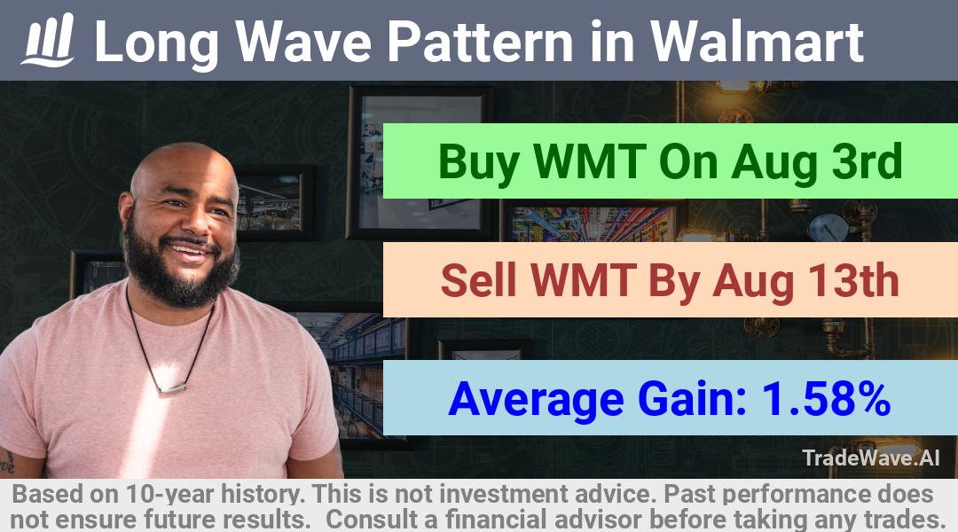 trade seasonals is a Seasonal Analytics Environment that helps inestors and traders find and analyze patterns based on time of the year. this is done by testing a date range for a financial instrument. Algoirthm also finds the top 10 opportunities daily. tradewave.ai