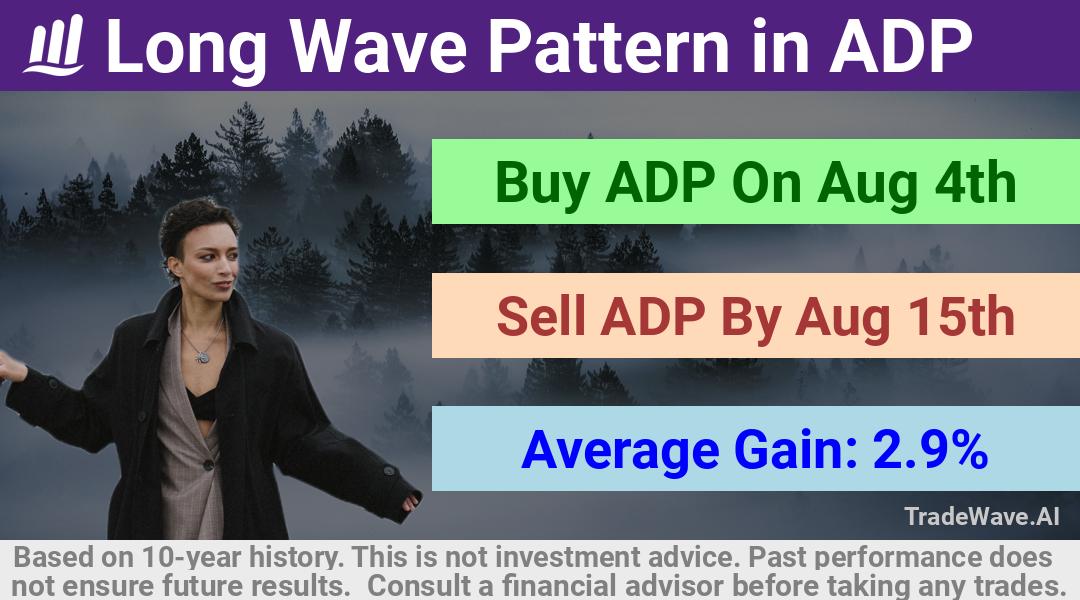 trade seasonals is a Seasonal Analytics Environment that helps inestors and traders find and analyze patterns based on time of the year. this is done by testing a date range for a financial instrument. Algoirthm also finds the top 10 opportunities daily. tradewave.ai