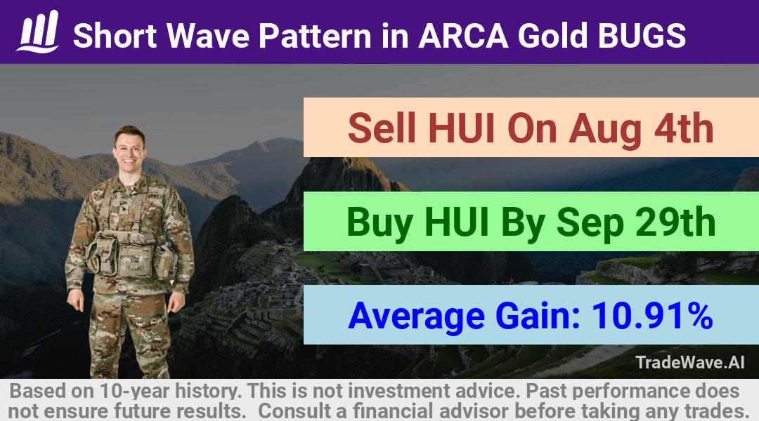 trade seasonals is a Seasonal Analytics Environment that helps inestors and traders find and analyze patterns based on time of the year. this is done by testing a date range for a financial instrument. Algoirthm also finds the top 10 opportunities daily. tradewave.ai