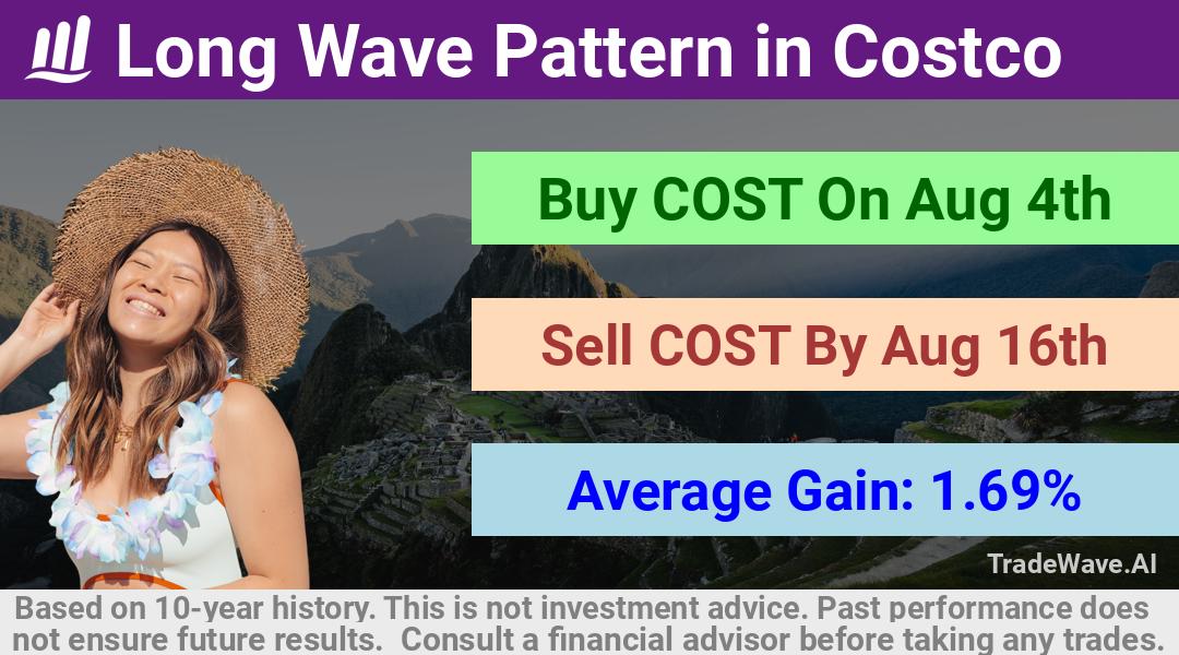 trade seasonals is a Seasonal Analytics Environment that helps inestors and traders find and analyze patterns based on time of the year. this is done by testing a date range for a financial instrument. Algoirthm also finds the top 10 opportunities daily. tradewave.ai