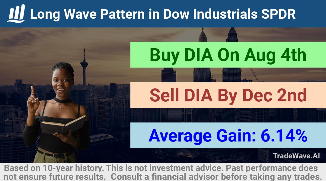 trade seasonals is a Seasonal Analytics Environment that helps inestors and traders find and analyze patterns based on time of the year. this is done by testing a date range for a financial instrument. Algoirthm also finds the top 10 opportunities daily. tradewave.ai