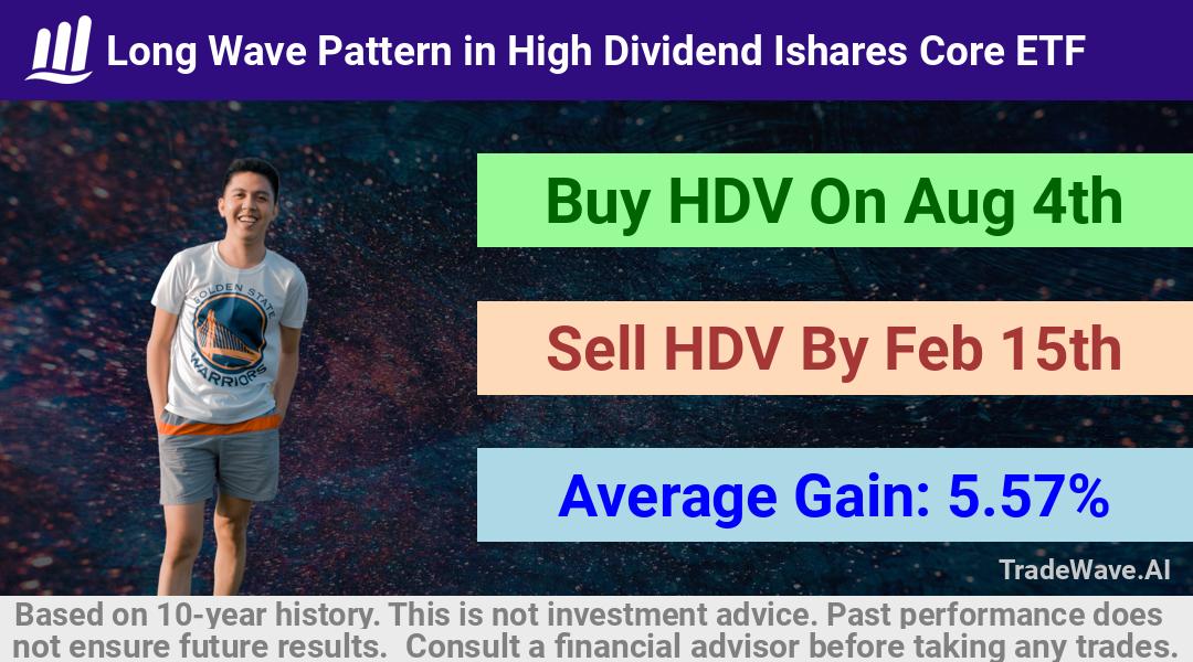 trade seasonals is a Seasonal Analytics Environment that helps inestors and traders find and analyze patterns based on time of the year. this is done by testing a date range for a financial instrument. Algoirthm also finds the top 10 opportunities daily. tradewave.ai