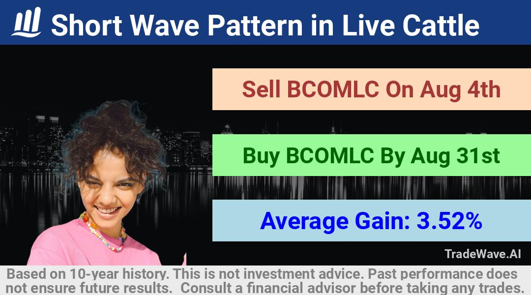 trade seasonals is a Seasonal Analytics Environment that helps inestors and traders find and analyze patterns based on time of the year. this is done by testing a date range for a financial instrument. Algoirthm also finds the top 10 opportunities daily. tradewave.ai