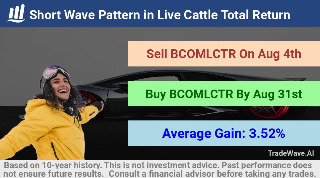 trade seasonals is a Seasonal Analytics Environment that helps inestors and traders find and analyze patterns based on time of the year. this is done by testing a date range for a financial instrument. Algoirthm also finds the top 10 opportunities daily. tradewave.ai