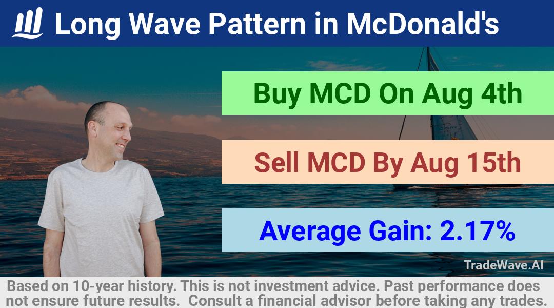 trade seasonals is a Seasonal Analytics Environment that helps inestors and traders find and analyze patterns based on time of the year. this is done by testing a date range for a financial instrument. Algoirthm also finds the top 10 opportunities daily. tradewave.ai