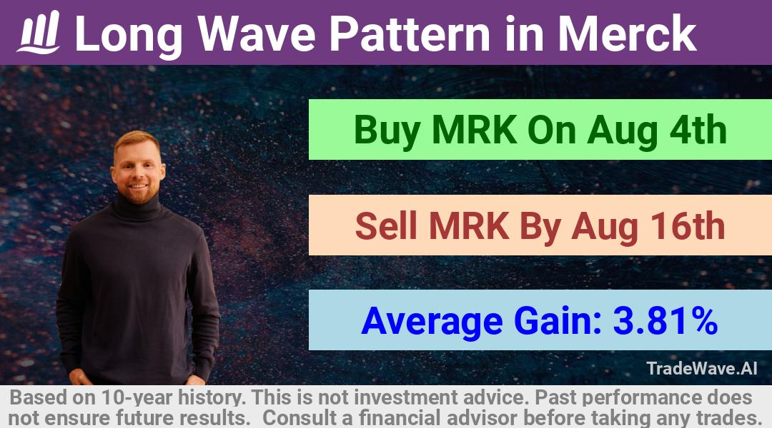 trade seasonals is a Seasonal Analytics Environment that helps inestors and traders find and analyze patterns based on time of the year. this is done by testing a date range for a financial instrument. Algoirthm also finds the top 10 opportunities daily. tradewave.ai