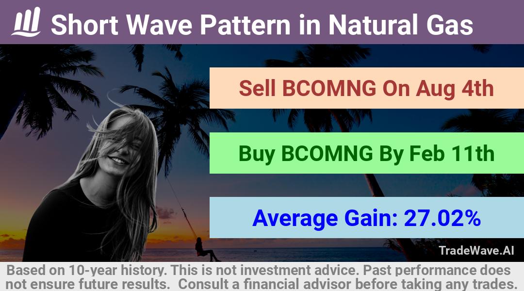 trade seasonals is a Seasonal Analytics Environment that helps inestors and traders find and analyze patterns based on time of the year. this is done by testing a date range for a financial instrument. Algoirthm also finds the top 10 opportunities daily. tradewave.ai