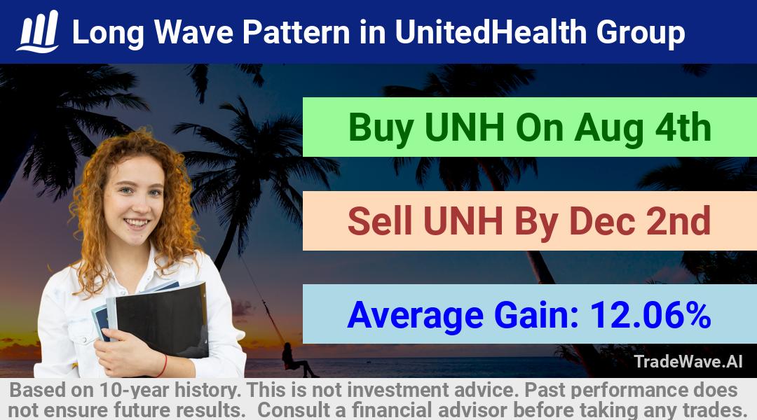 trade seasonals is a Seasonal Analytics Environment that helps inestors and traders find and analyze patterns based on time of the year. this is done by testing a date range for a financial instrument. Algoirthm also finds the top 10 opportunities daily. tradewave.ai