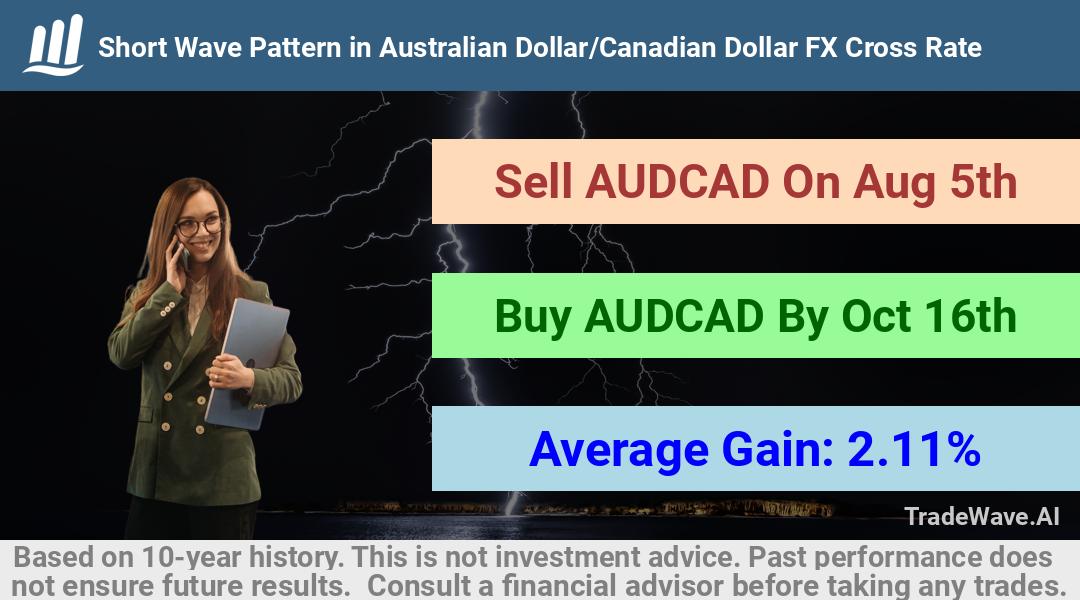 trade seasonals is a Seasonal Analytics Environment that helps inestors and traders find and analyze patterns based on time of the year. this is done by testing a date range for a financial instrument. Algoirthm also finds the top 10 opportunities daily. tradewave.ai