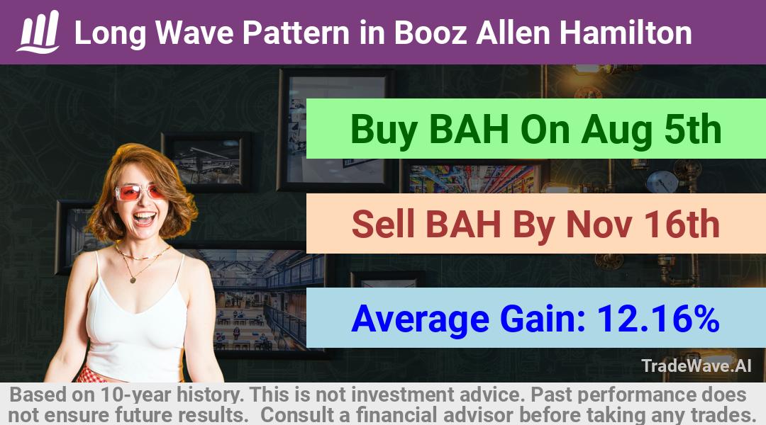 trade seasonals is a Seasonal Analytics Environment that helps inestors and traders find and analyze patterns based on time of the year. this is done by testing a date range for a financial instrument. Algoirthm also finds the top 10 opportunities daily. tradewave.ai