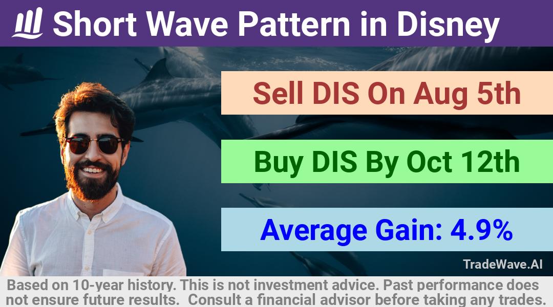 trade seasonals is a Seasonal Analytics Environment that helps inestors and traders find and analyze patterns based on time of the year. this is done by testing a date range for a financial instrument. Algoirthm also finds the top 10 opportunities daily. tradewave.ai