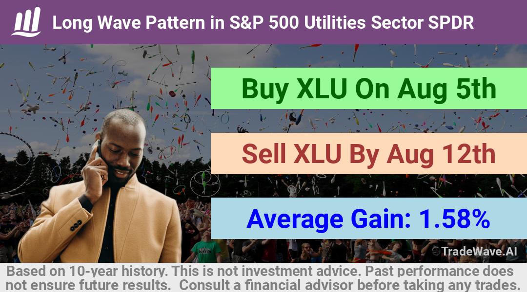 trade seasonals is a Seasonal Analytics Environment that helps inestors and traders find and analyze patterns based on time of the year. this is done by testing a date range for a financial instrument. Algoirthm also finds the top 10 opportunities daily. tradewave.ai