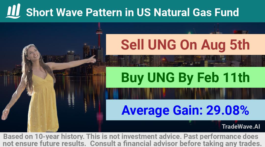 trade seasonals is a Seasonal Analytics Environment that helps inestors and traders find and analyze patterns based on time of the year. this is done by testing a date range for a financial instrument. Algoirthm also finds the top 10 opportunities daily. tradewave.ai