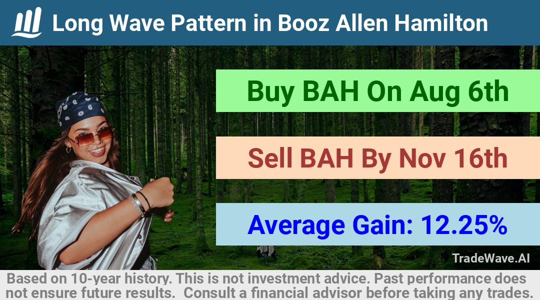 trade seasonals is a Seasonal Analytics Environment that helps inestors and traders find and analyze patterns based on time of the year. this is done by testing a date range for a financial instrument. Algoirthm also finds the top 10 opportunities daily. tradewave.ai