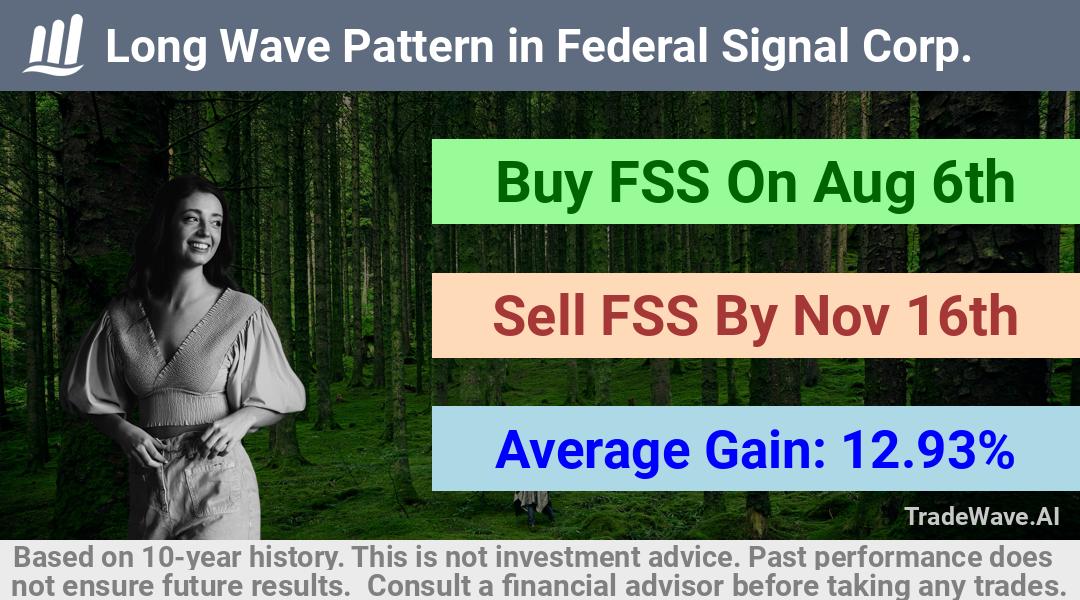 trade seasonals is a Seasonal Analytics Environment that helps inestors and traders find and analyze patterns based on time of the year. this is done by testing a date range for a financial instrument. Algoirthm also finds the top 10 opportunities daily. tradewave.ai