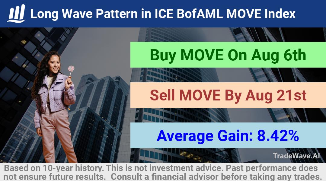 trade seasonals is a Seasonal Analytics Environment that helps inestors and traders find and analyze patterns based on time of the year. this is done by testing a date range for a financial instrument. Algoirthm also finds the top 10 opportunities daily. tradewave.ai