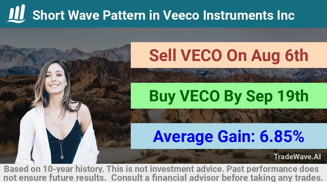 trade seasonals is a Seasonal Analytics Environment that helps inestors and traders find and analyze patterns based on time of the year. this is done by testing a date range for a financial instrument. Algoirthm also finds the top 10 opportunities daily. tradewave.ai