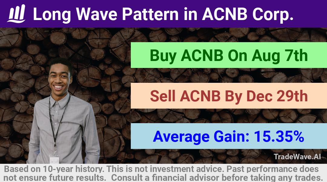 trade seasonals is a Seasonal Analytics Environment that helps inestors and traders find and analyze patterns based on time of the year. this is done by testing a date range for a financial instrument. Algoirthm also finds the top 10 opportunities daily. tradewave.ai