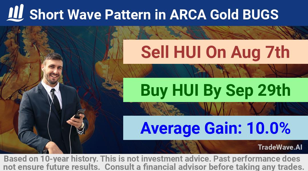 trade seasonals is a Seasonal Analytics Environment that helps inestors and traders find and analyze patterns based on time of the year. this is done by testing a date range for a financial instrument. Algoirthm also finds the top 10 opportunities daily. tradewave.ai