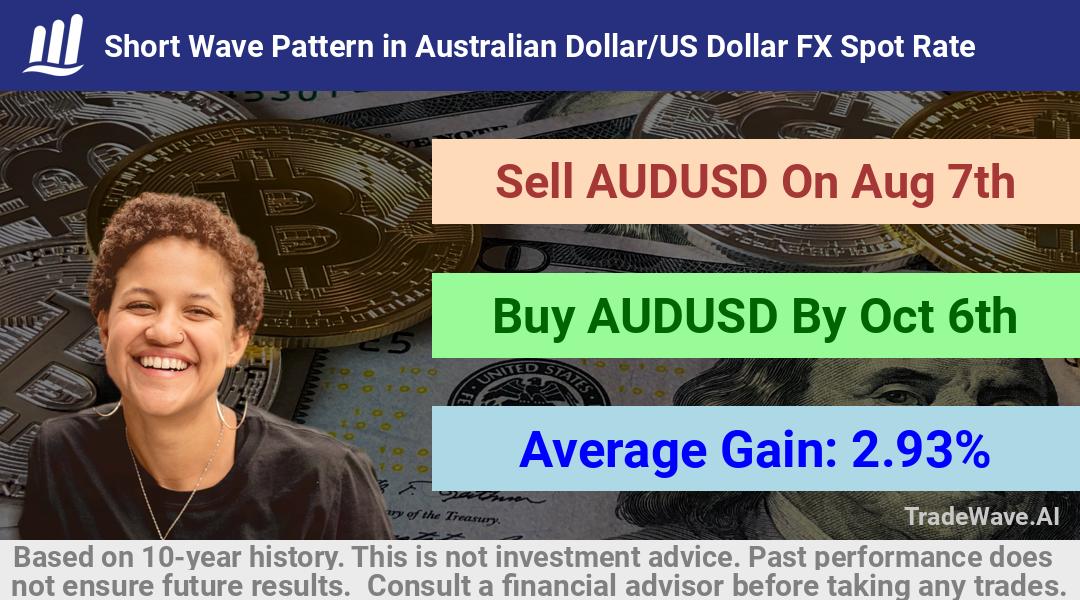 trade seasonals is a Seasonal Analytics Environment that helps inestors and traders find and analyze patterns based on time of the year. this is done by testing a date range for a financial instrument. Algoirthm also finds the top 10 opportunities daily. tradewave.ai